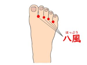 ツボ　八風
