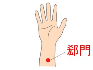 ツボ　郄門