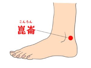 ツボ　崑崙