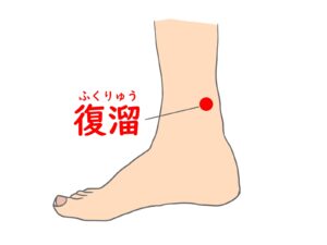 ツボ　復溜