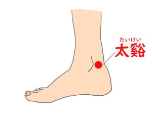 ツボ　太谿