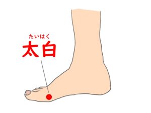 ツボ　太白