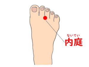 ツボ　内庭