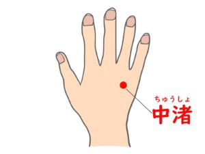 ツボ　中渚